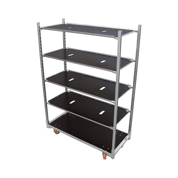 Classification ntawm Trolleys